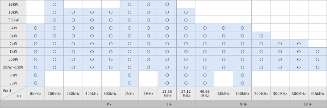 製作可能周波数マトリクス表